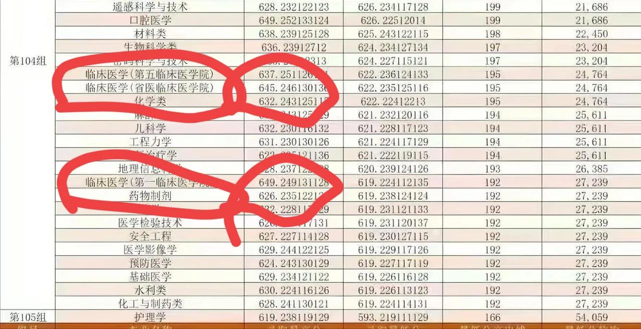 大家都还在继续卷！说学医苦、学医成长慢付出与回报不成比例，但是你看看2025郑州