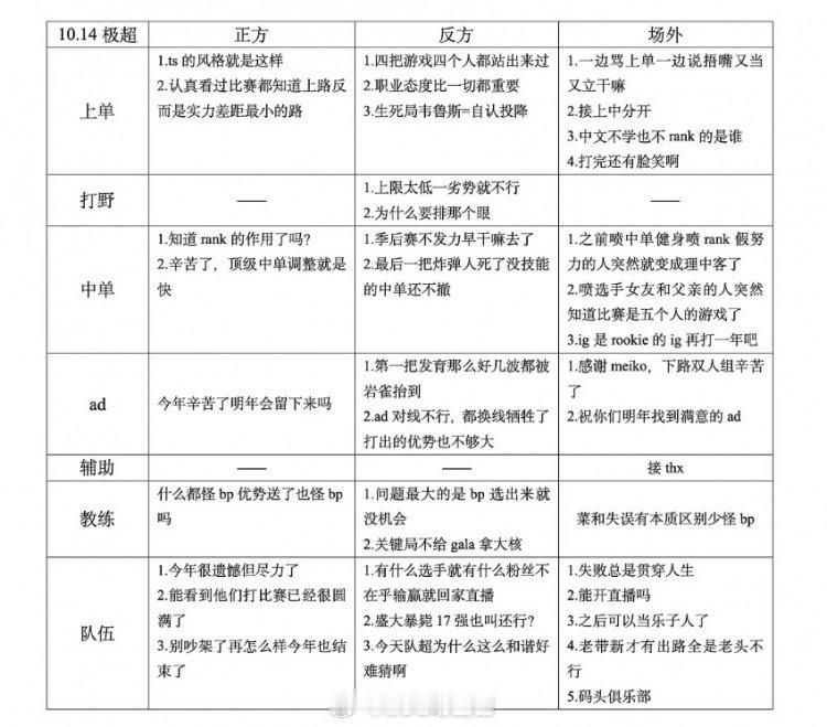 IG不敌T1网友整理各个超话舆论：blg-今天过后世界清净/最多一天其实iG表现