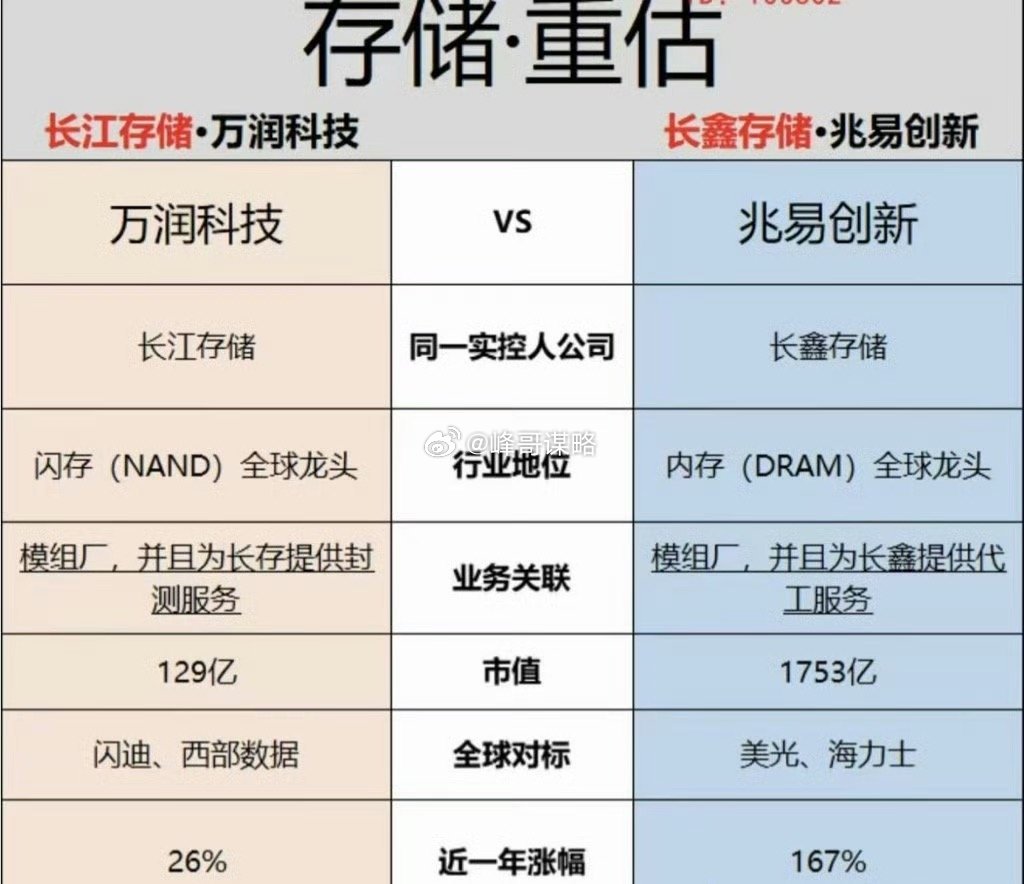 万润科技吹的不少，