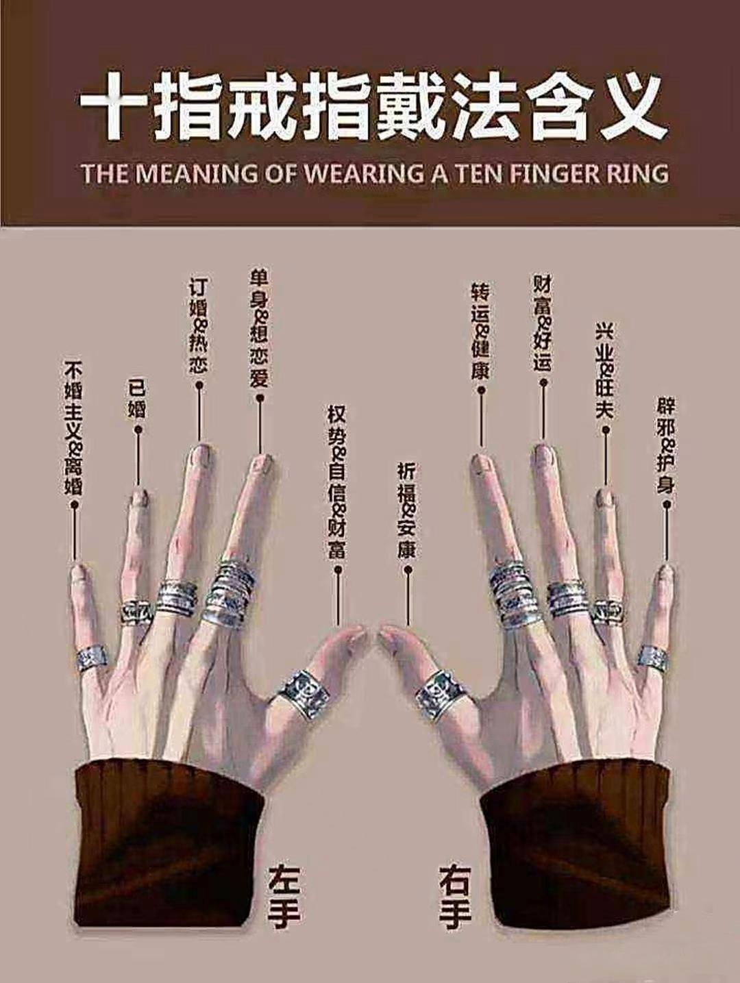 戒指不仅是装饰好物，其佩戴位置更藏着不少玄机，不同手指对应不同寓意，早已形成一套