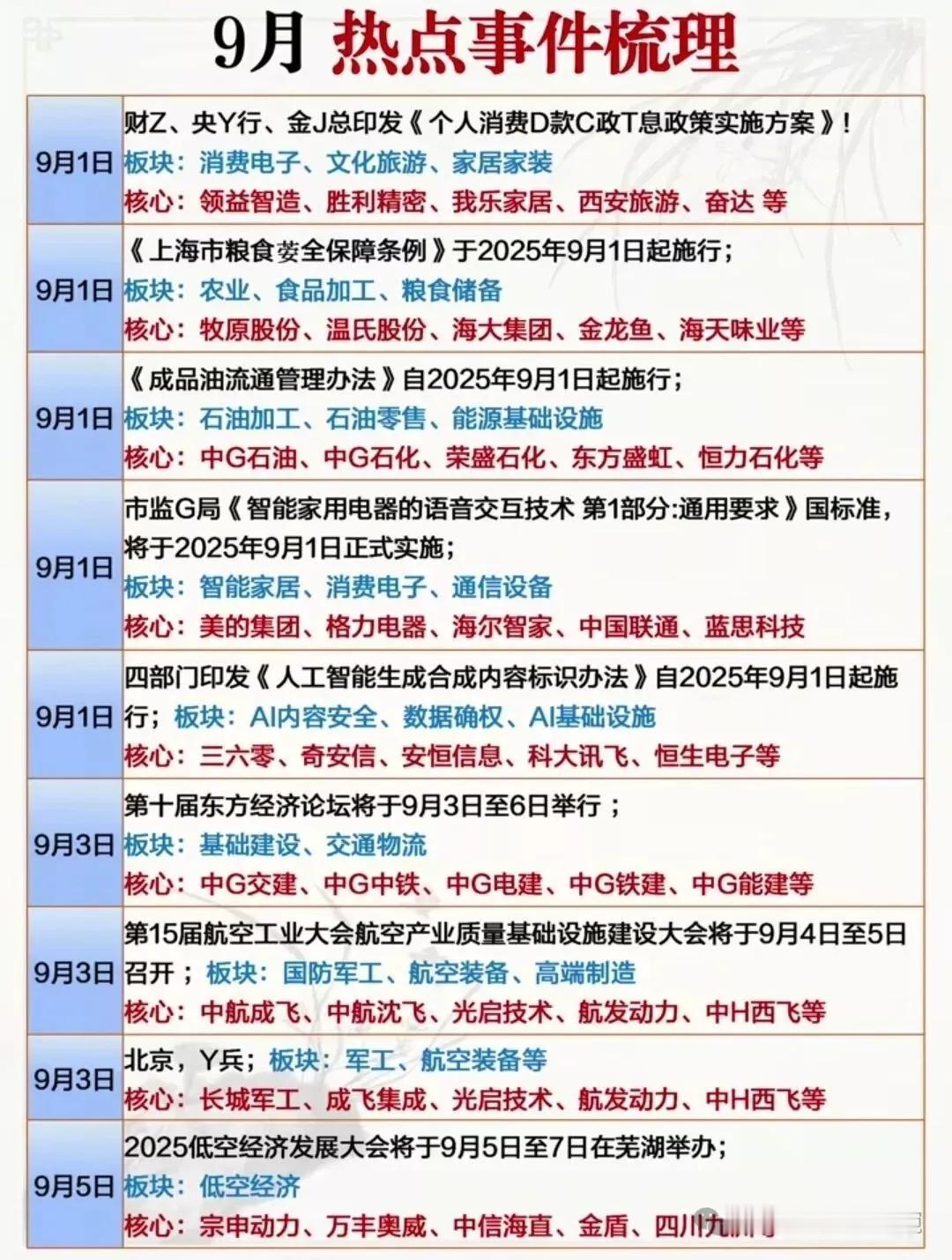 九月份军工题材重要财经事件：2025（第十五届）航空工业大会暨（第四届）航空产业