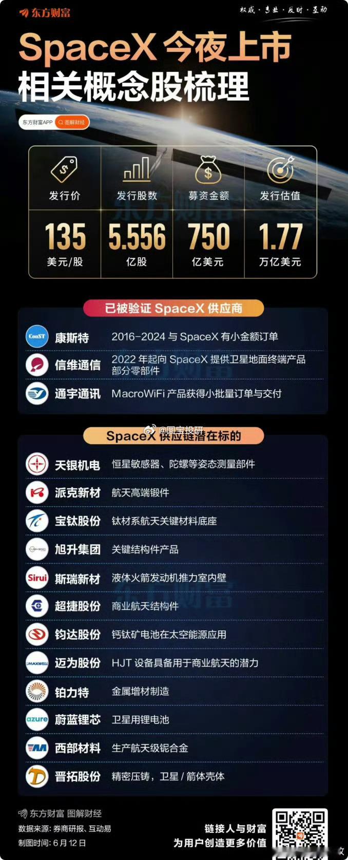 spaceX概念