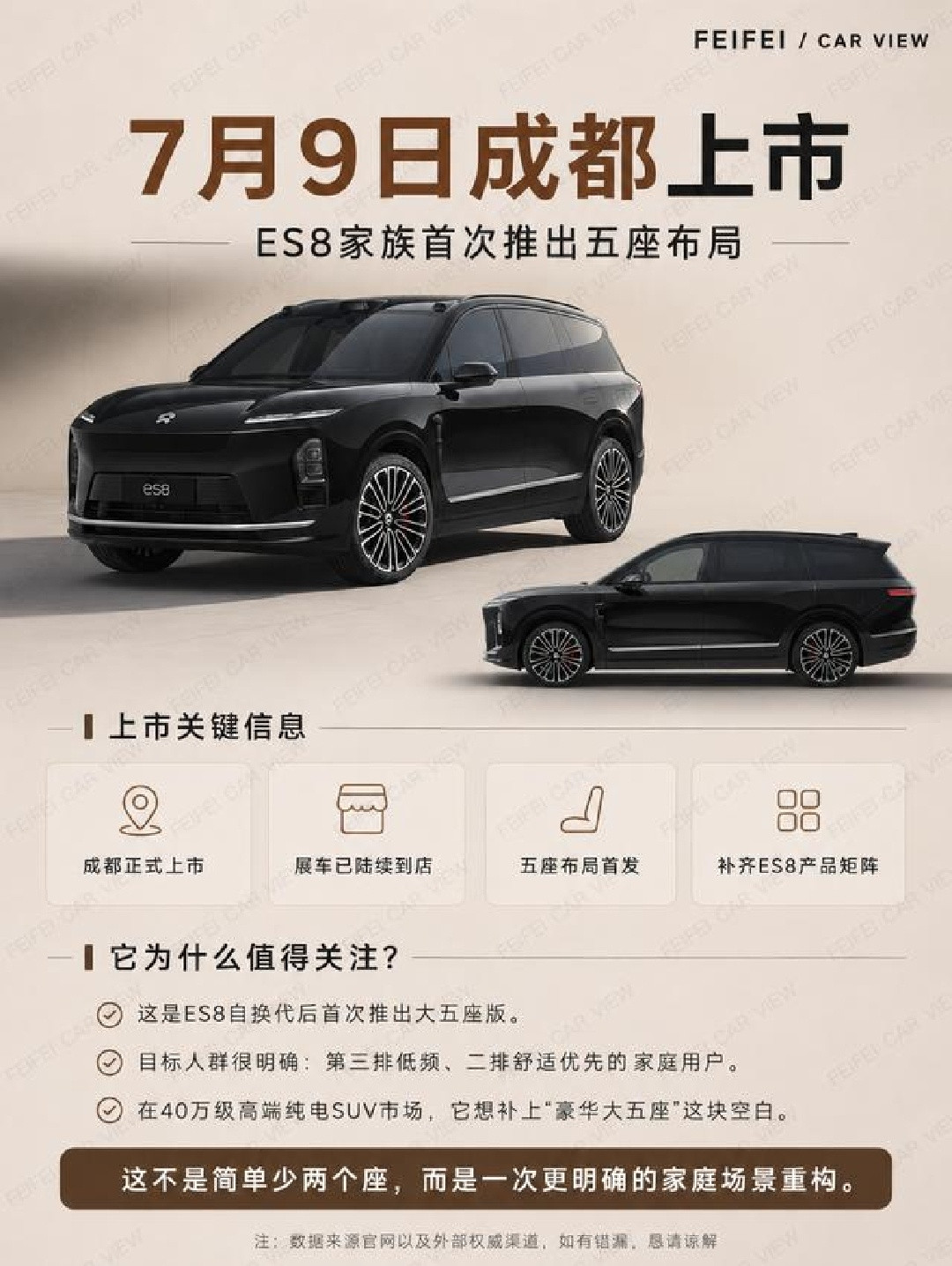 蔚来ES8大五座版成都上市📌专为不常坐满7人的家庭打造，砍掉第三排换取极致后排