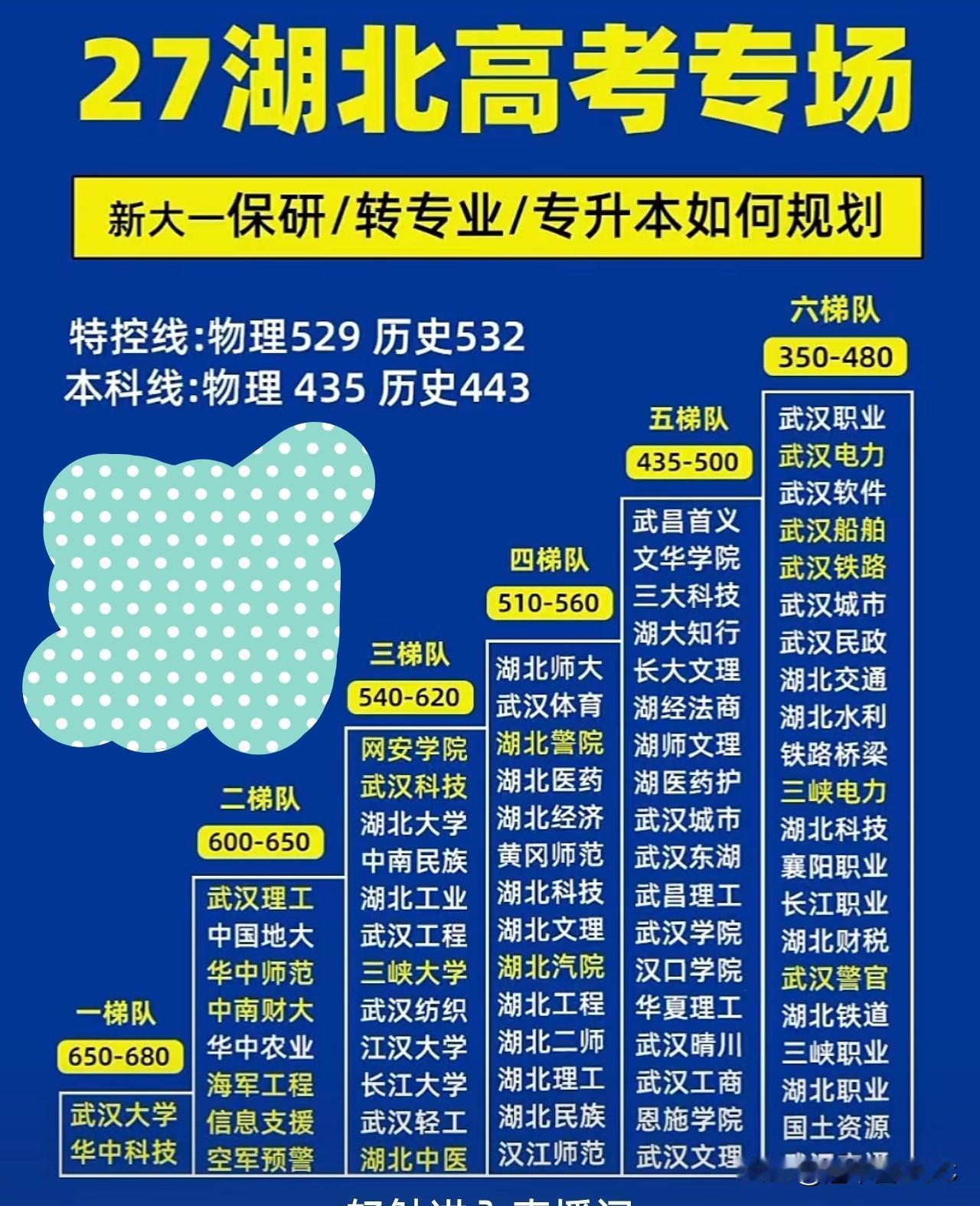 湖北高考生必看！省内院校梯队出炉，新大一规划要趁早🔥刚看到这份“27湖北高