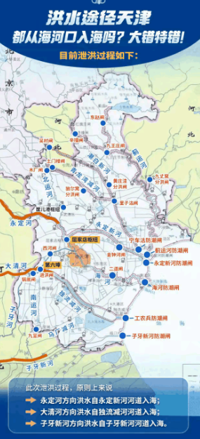 这次内蒙古大雨，经过大同泄洪，最后天津入海； 北京大雨，水库泄洪，最后天津入