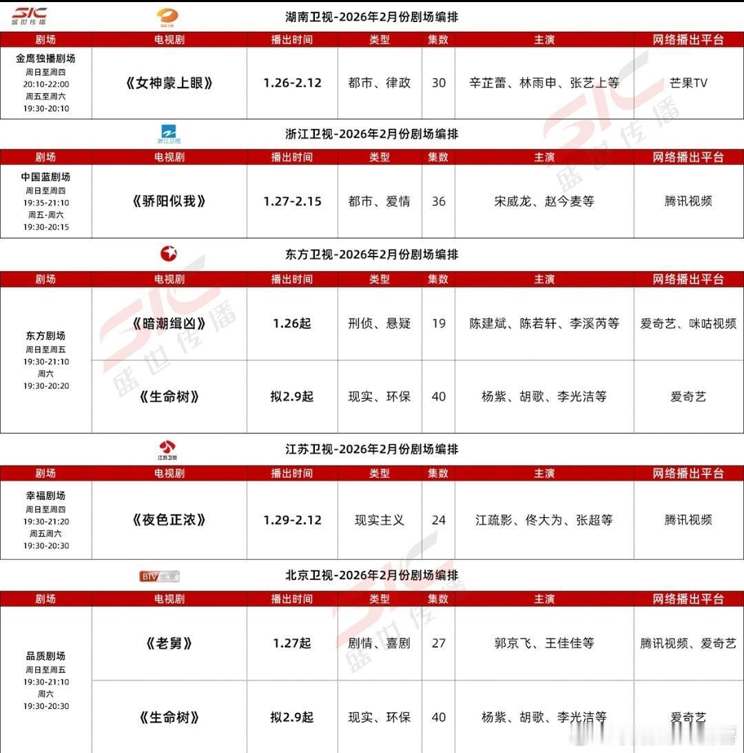 2月剧排，春节追剧指南山东：02中旬生万物安徽：0209国色芳华深圳：0202