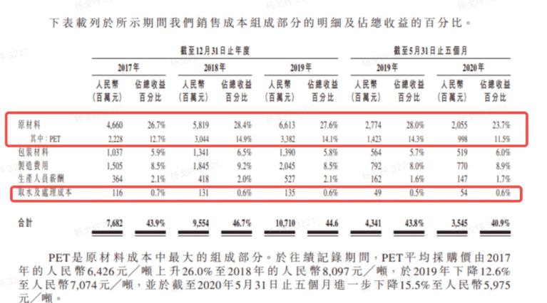 一瓶2块钱的农夫山泉，才是真正的大自然暴利中间商！一瓶水值多少钱？答案是：3