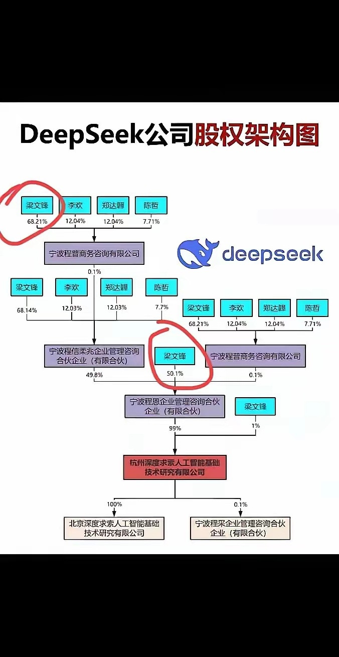 问deepseek未来十年翻倍的A股股票有哪些！这完全就是价值投资啊！