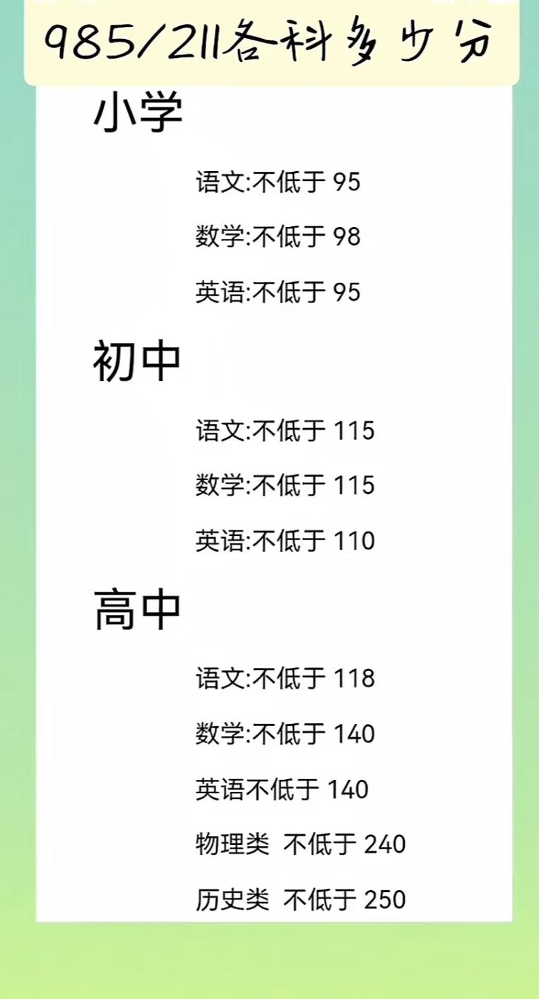 《想上985/211？从小学到高中的分数“门槛”，家长早看早规划》那天在家