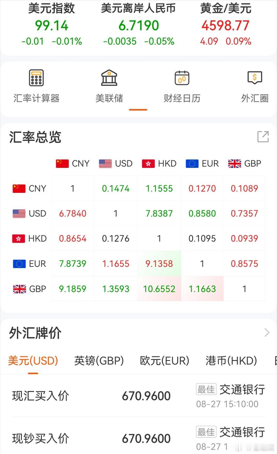 美元兑人民币汇率持续走低，目前已经来到6.70。美元汇率美元兑人民币人民币汇率