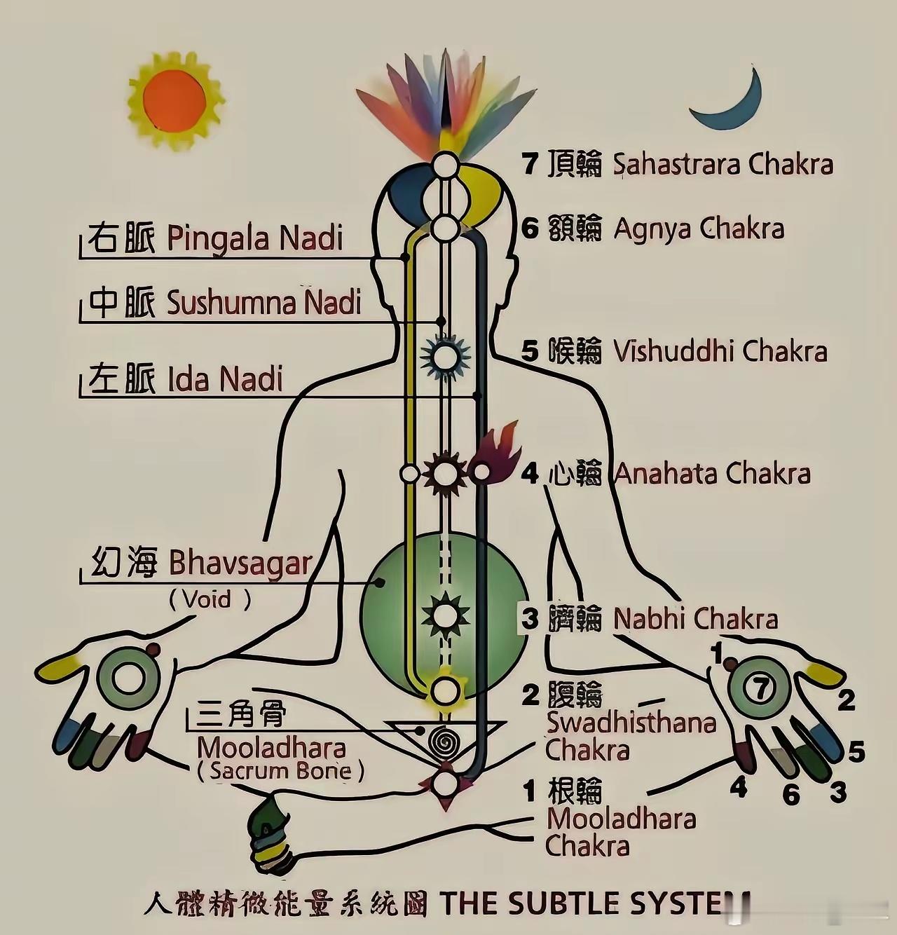 中医治病，要透过病名看到病因，病因抓住了，成功的几率就有了五成，另外五成靠什么？