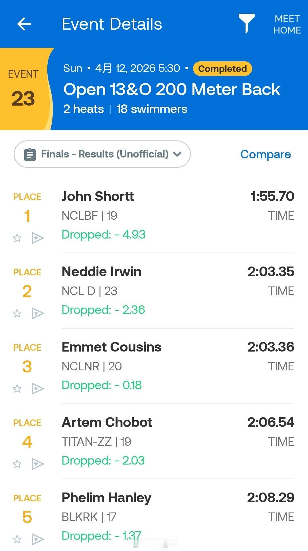 爱尔兰游泳锦标赛第三天决赛男200仰：JohnShortt1:55.70