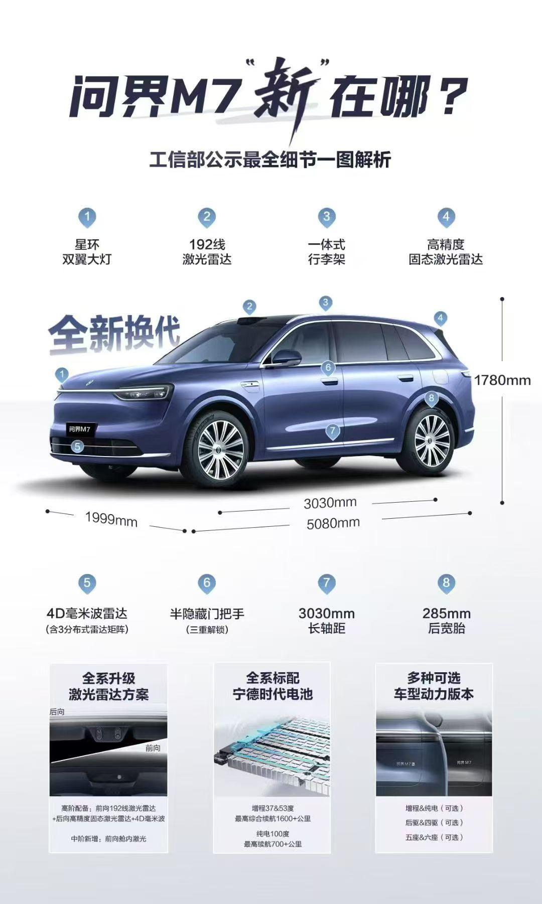 问界新m7都新在哪了？