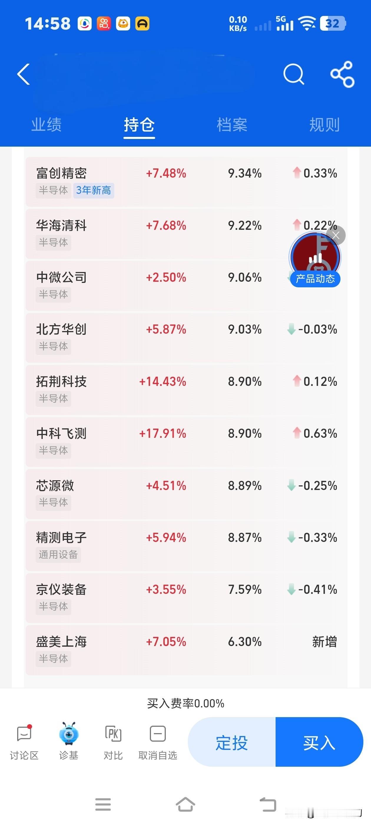 猜猜这是哪一只基金？简直强的可怕，这只基金截止今日我已经持仓第四天了，前三天已