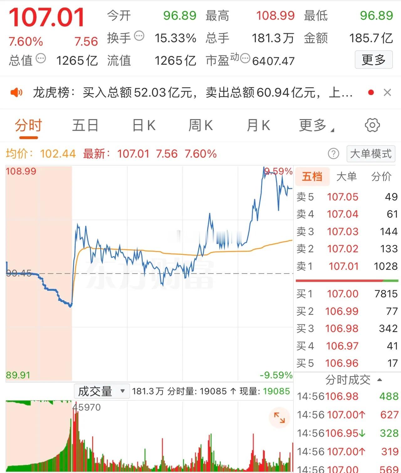 2026年1月6日，交易猿狂卖12.1亿，各大股吧前十热股:淘股吧:1.航天发