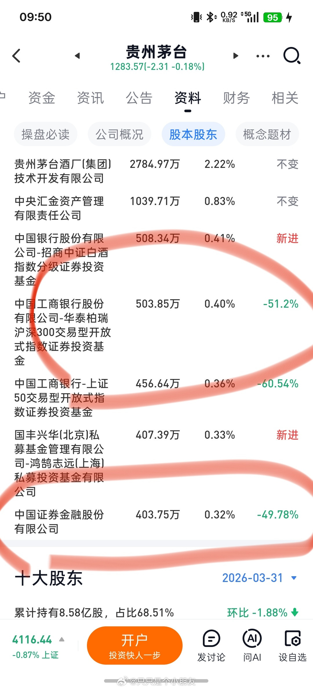 茅台的前十大有三个重量级别的基金大幅度减仓茅台，有没有人知道为什么？