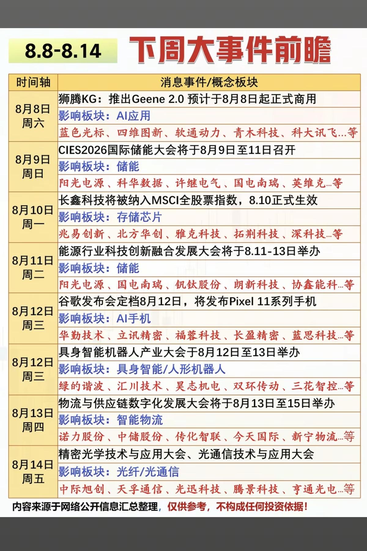 8.8-8.14下周：财经热点事件汇总！1.人工智能、AI应用2.储能