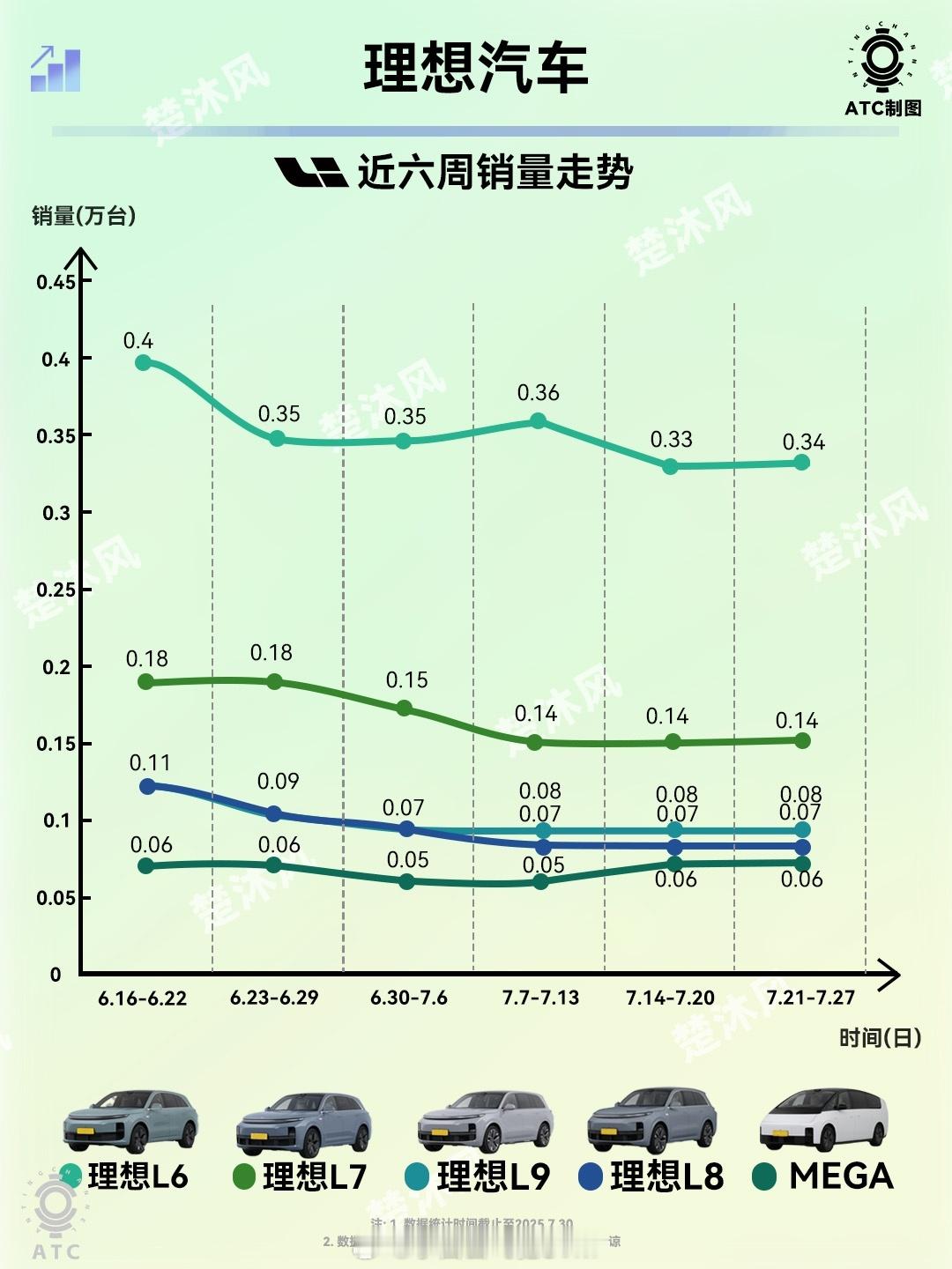 市场不行，还是分流到哪些品牌了？​​​