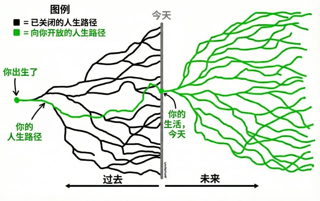 未来有无限可能