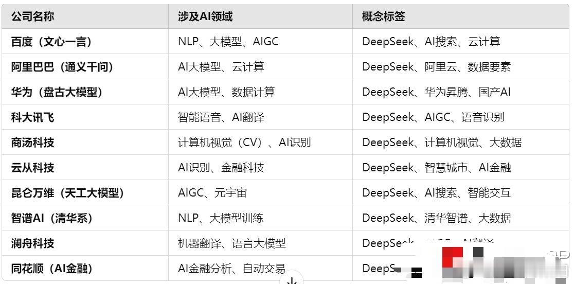 据财联社2月21日报道，全球AI行业再迎重磅利好！DeepSeek周五官宣，将在