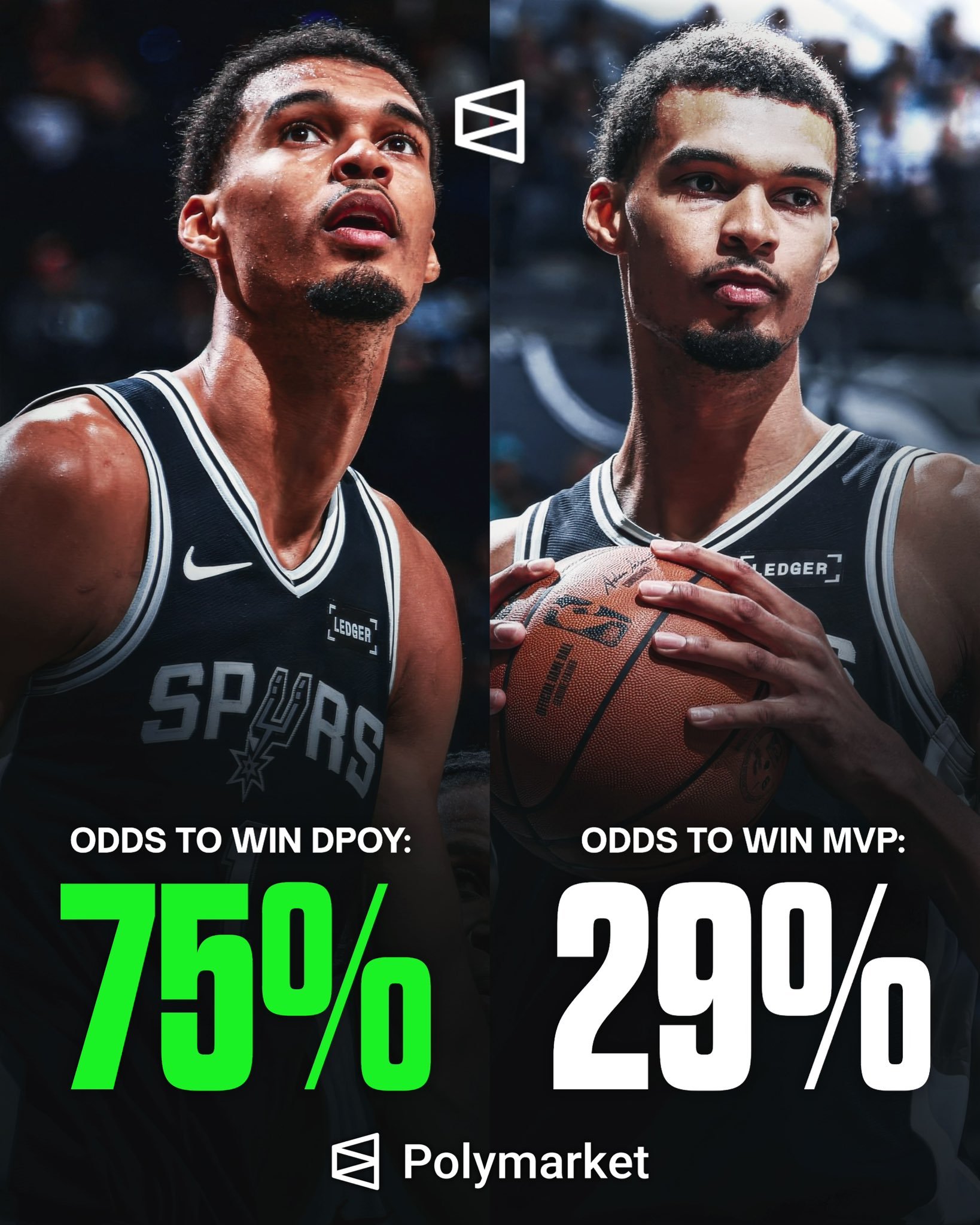 文班亚马目前在DPOY的赔率榜上遥遥领先，有75%的概率赢得DPOY。目前马刺排