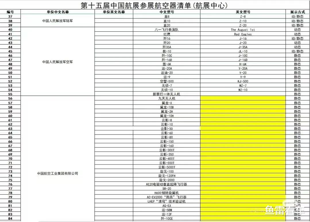 疑似珠海航展展品清单曝光，三款五代<em>兴发xf966娱乐游戏平台</em>，高新6、直20都要现身