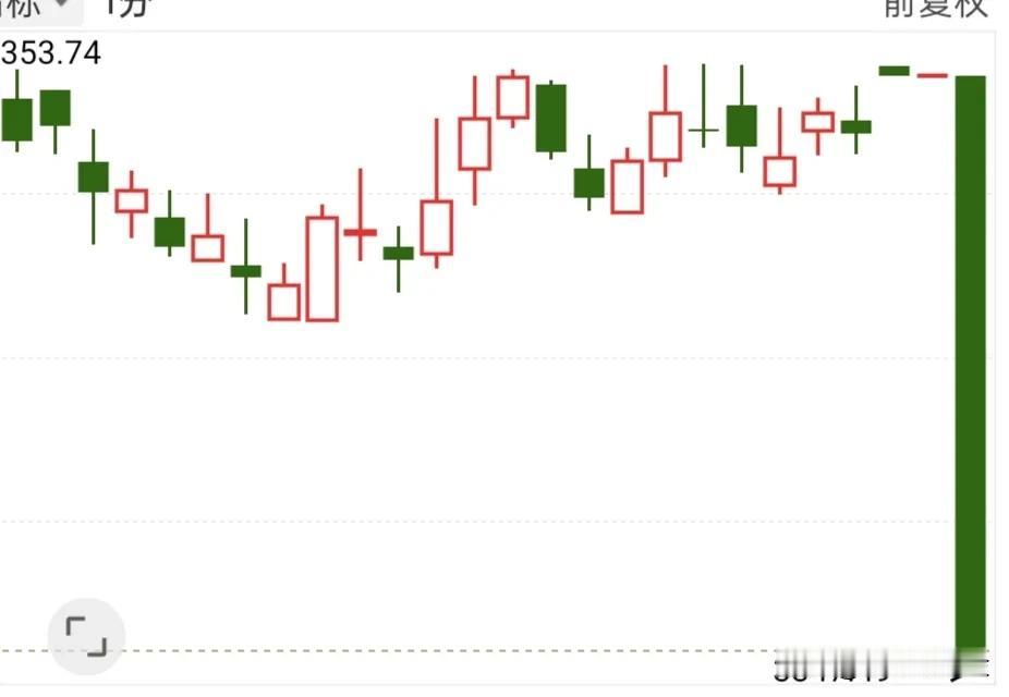 竞价砸盘，砸下去6个点，这是什么情况？首先我希望你不要慌，也不要悲观，竞价不