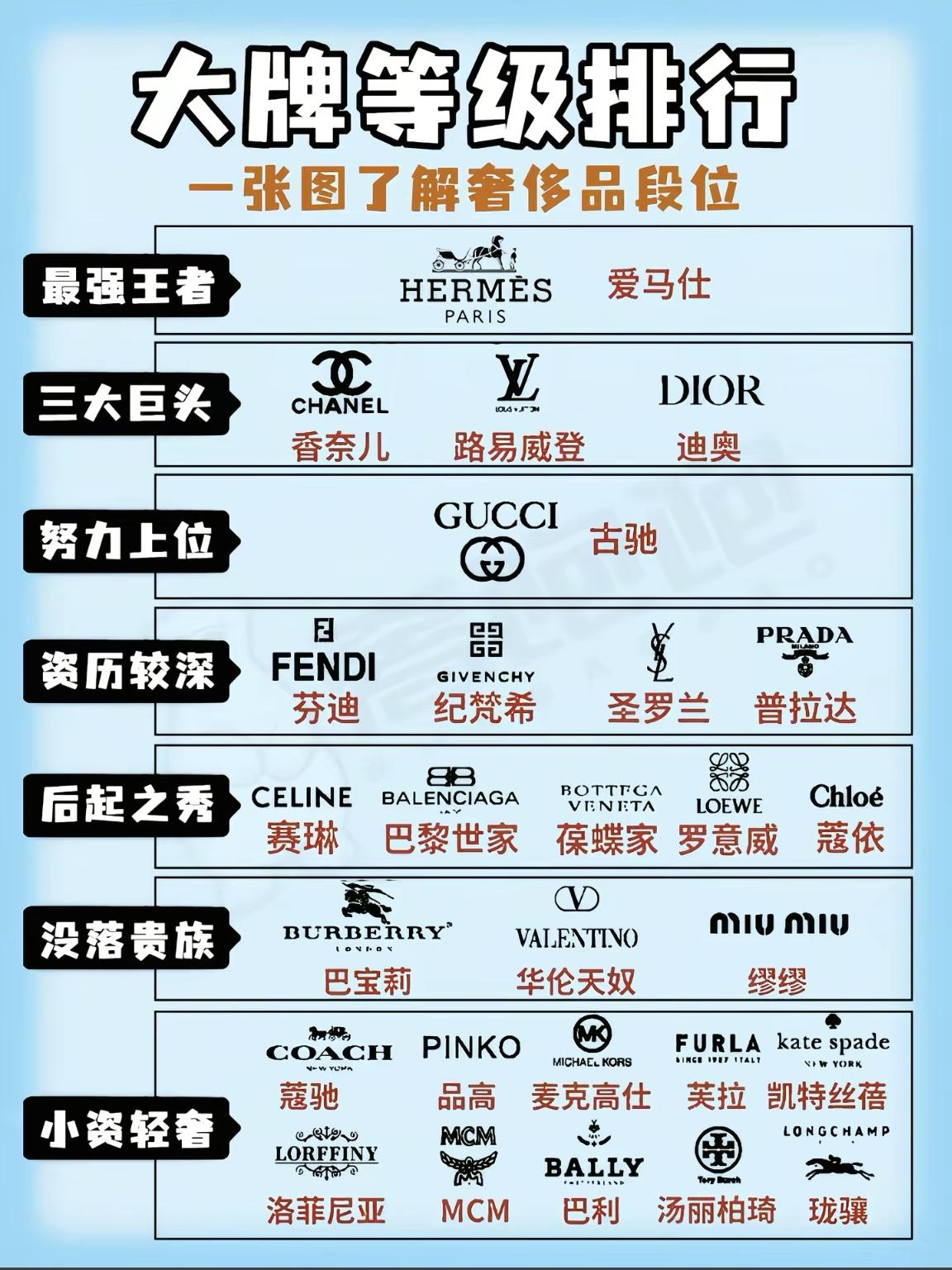 干货分享 奢侈品鉴定
