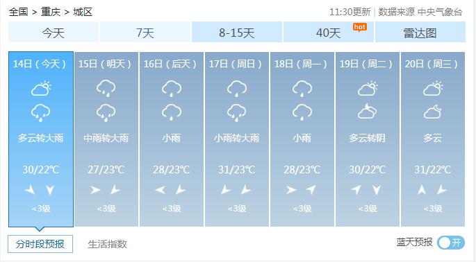 重庆人注意啦，今晚早点回家，强降雨要来了。刚看了下天气预报，今天后半夜，也就是明