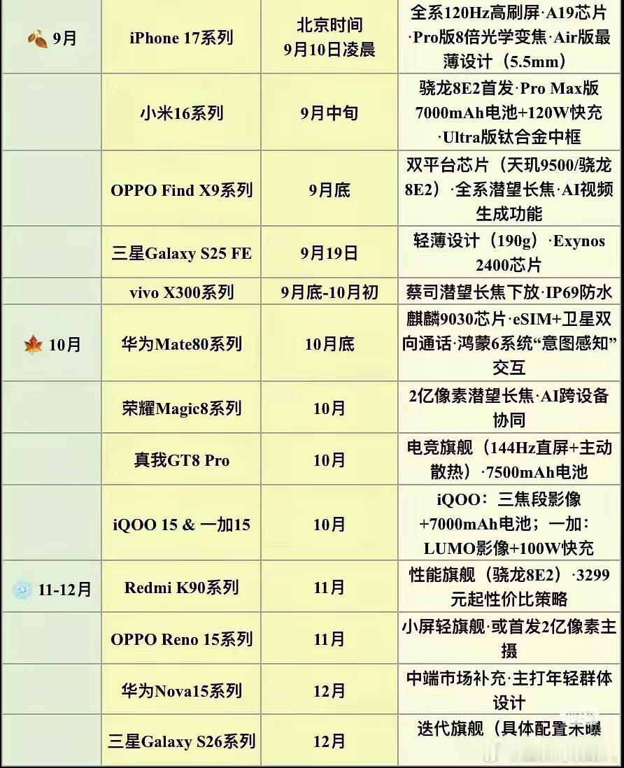 接下来的几个月将热闹非凡，iPhone17系列会率先发布，紧接着便是华为Mate