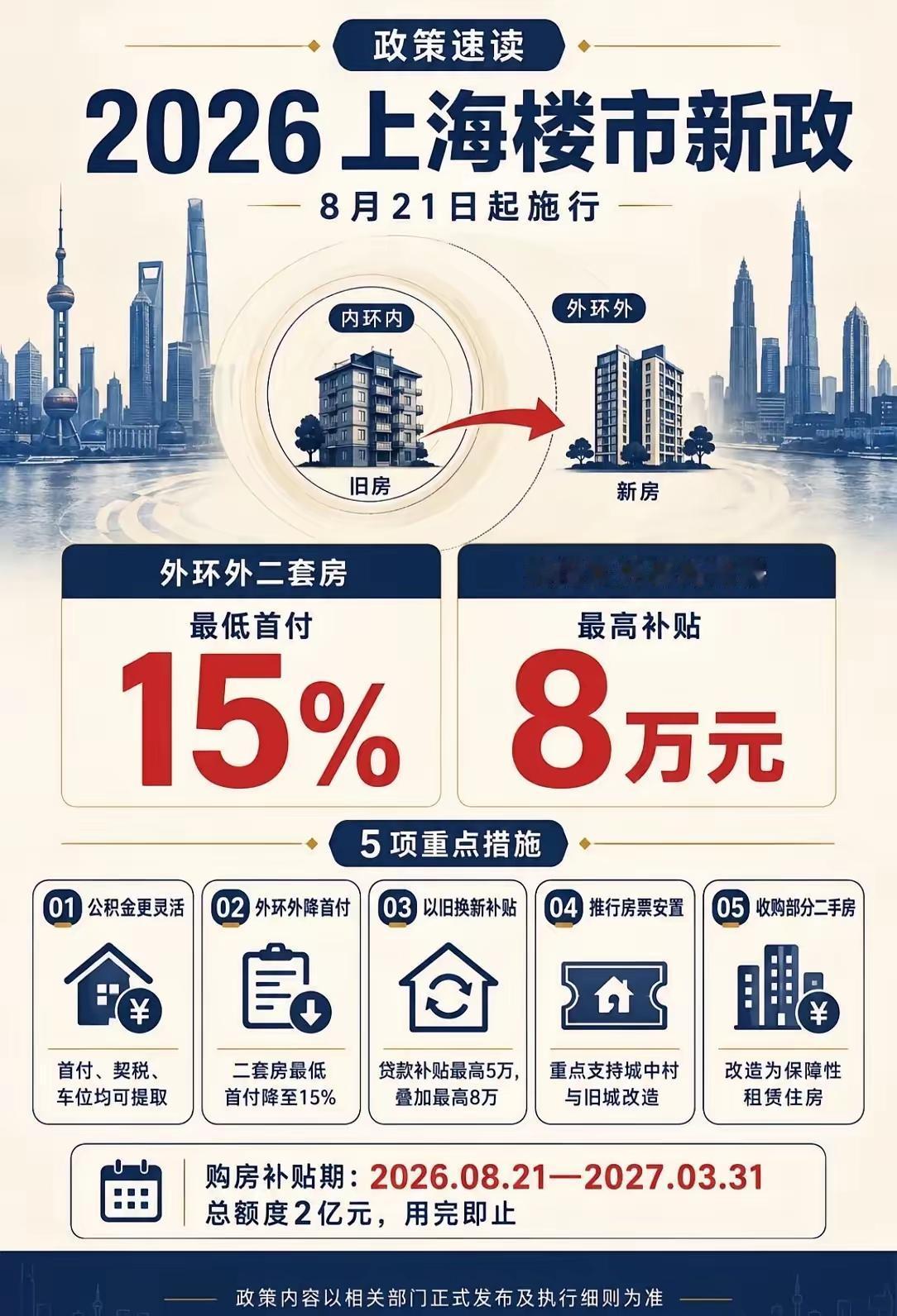 上海楼市新政—八万元的肉惑