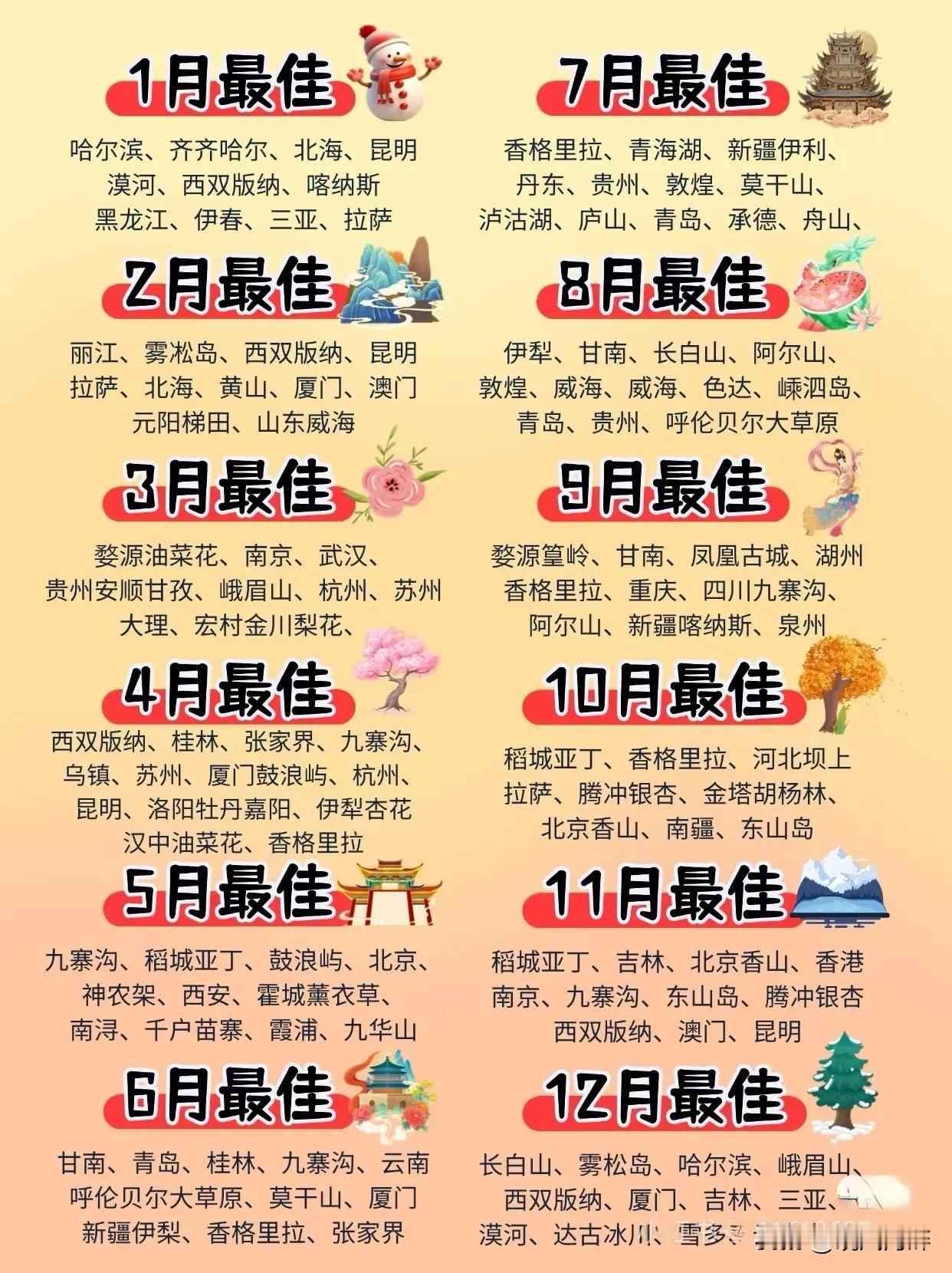 2025年每月最佳旅游目的地推荐