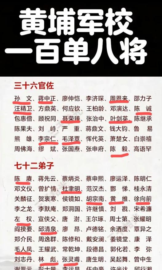 黄埔108将：半部中国近代史！1924年，黄埔军校的诞生，如同为中国近代