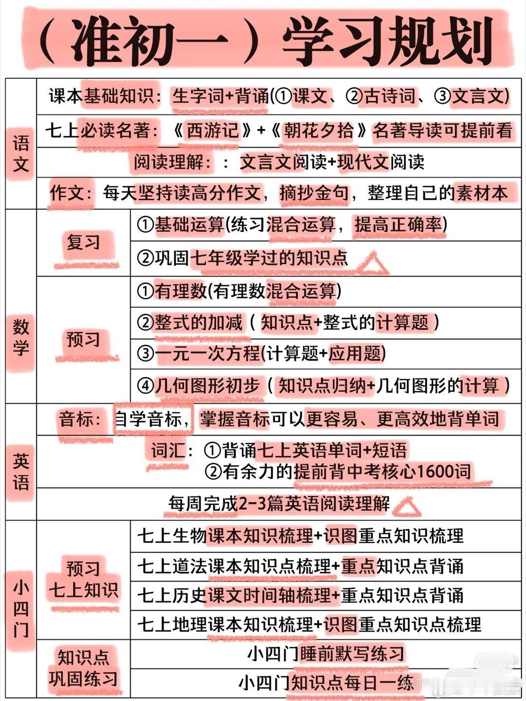 孩子想进985，211，建议初中就开始布局