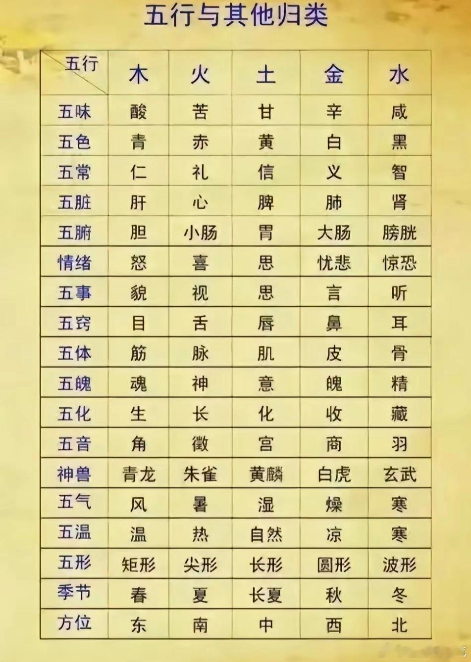 八字专批分享​​​