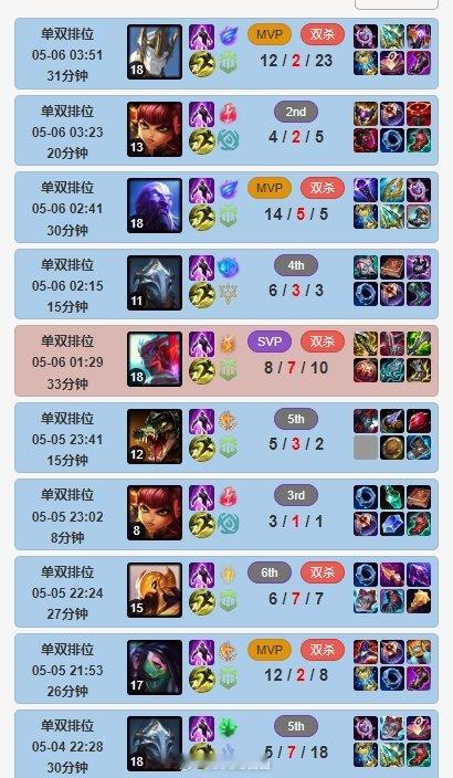 真在尽力了！iG今日将对阵TT中单Rookie韩服排位至凌晨4点今日LPL登