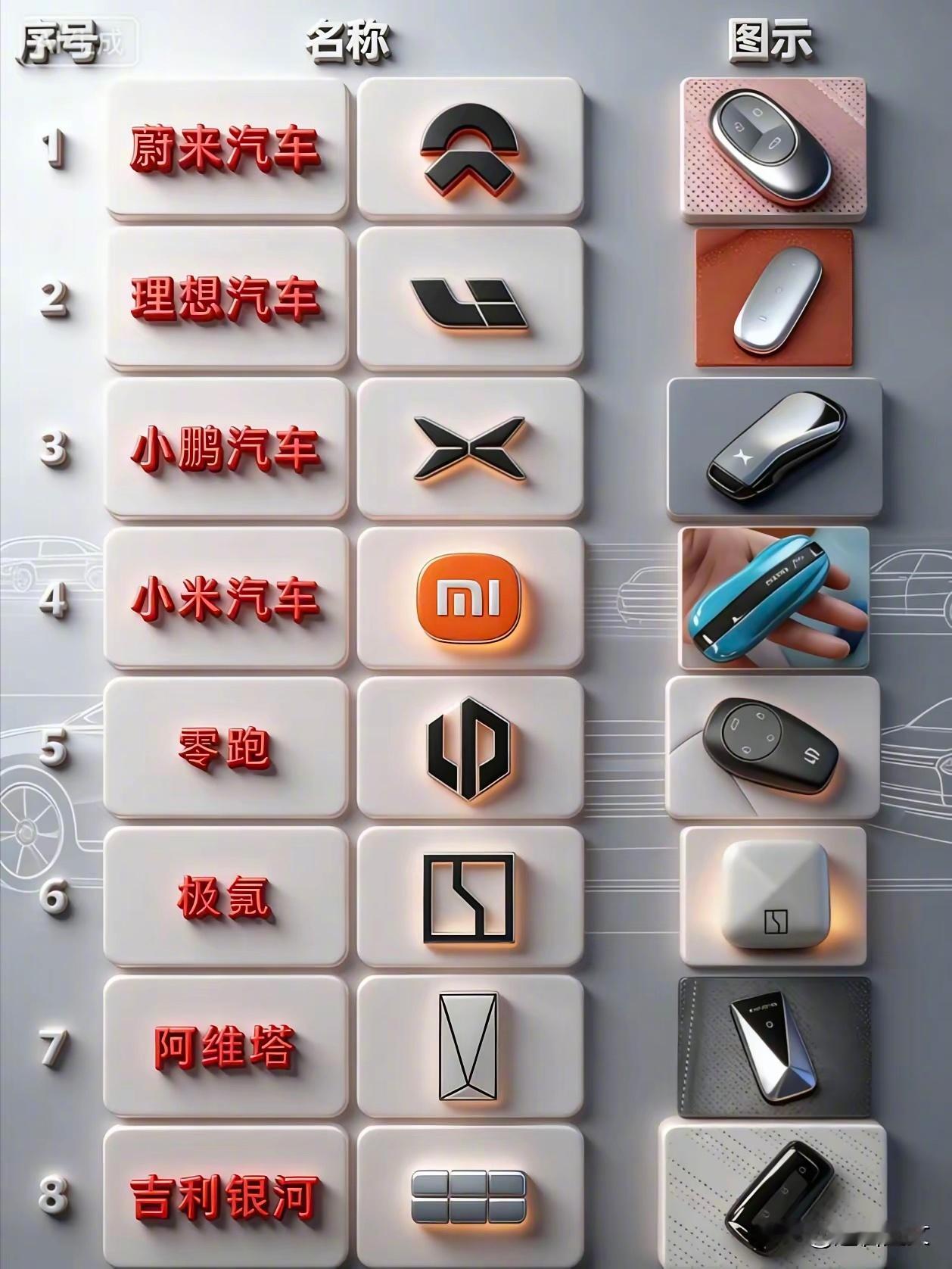 这么多的车钥匙里面，你觉得哪个设计的最好？