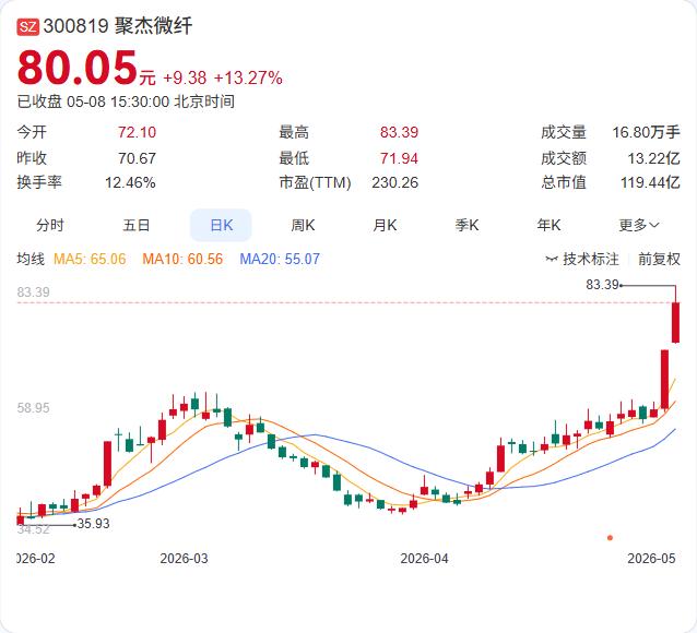 聚杰微纤拟募资11亿加码高端电子布，目标直指PCB产业链上游。5月8日，公司公告