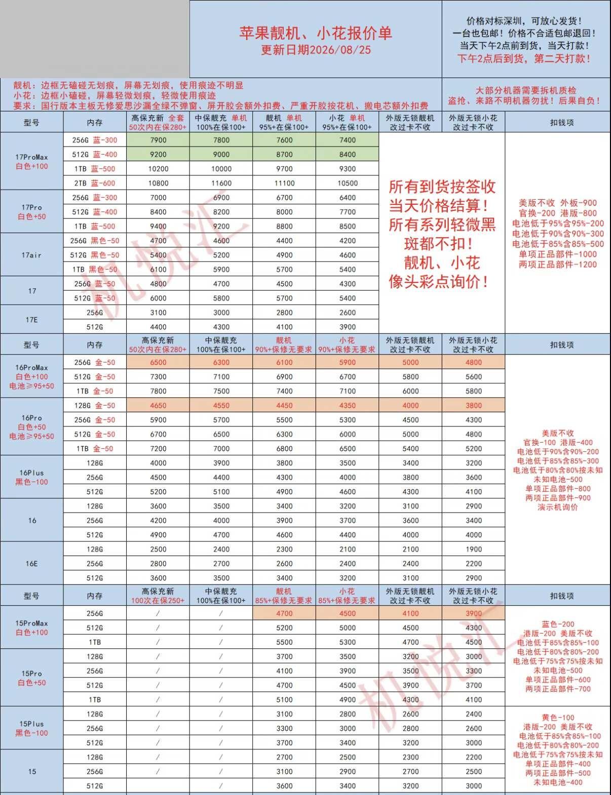 二手手机回收行情8月25日手机回收置换手机回收合肥手机上门回收合肥手机回