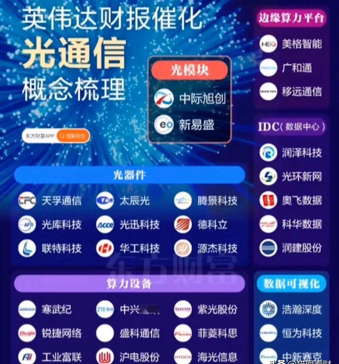 英伟达官宣：技术革命前夜！2026年全面拥抱光速互联！铜缆时代落幕？美东时间8月