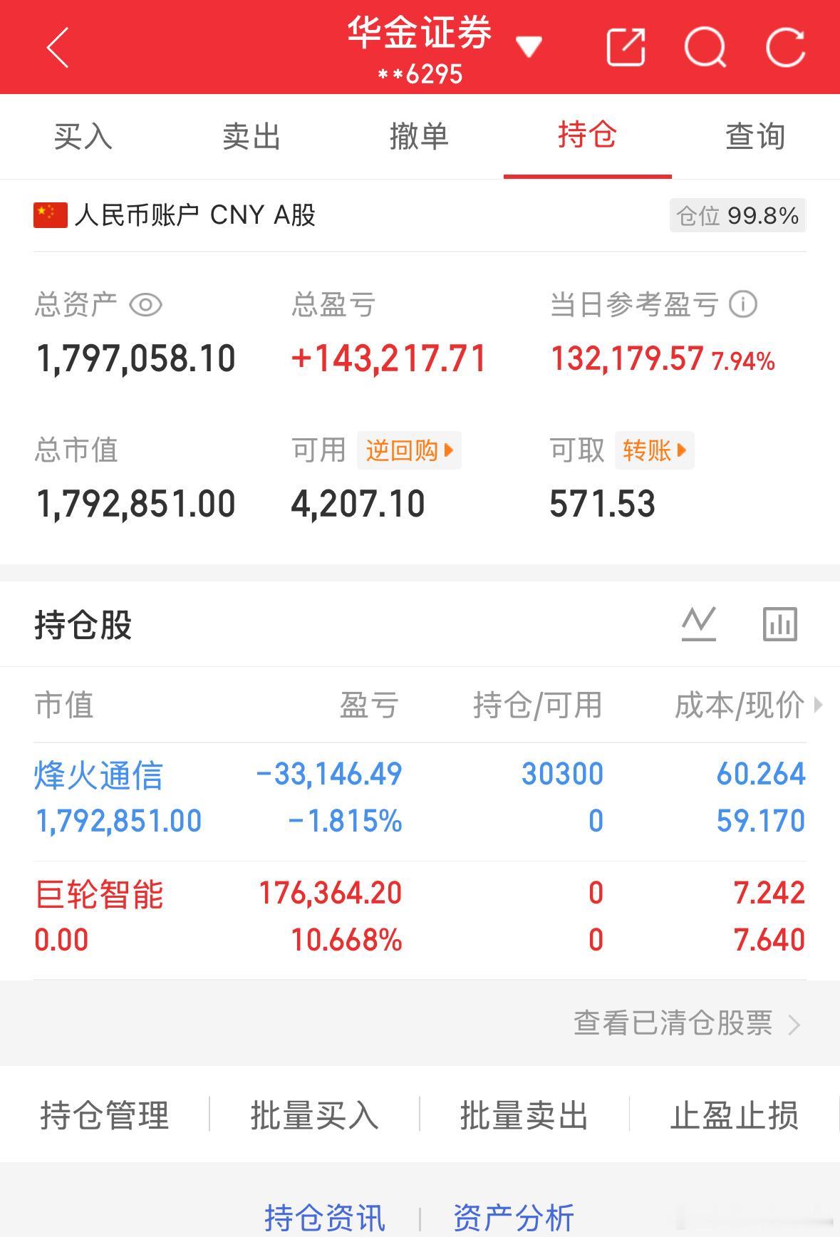 5.14记录炒股第144天（初始50万）总资产：1797058当日参考盈亏：+1