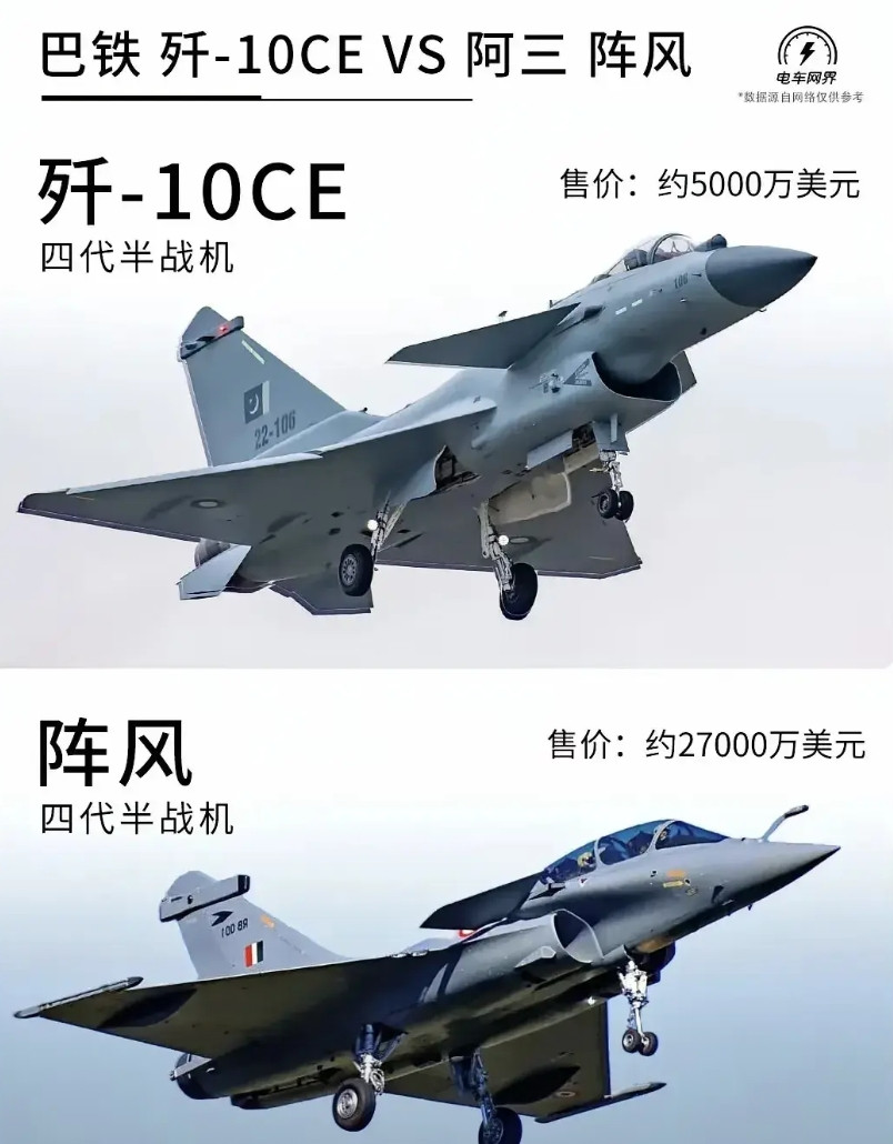 有人说这次印巴冲突，是国产武器自1840年以来对西方武器的第一次全面碾压。没错
