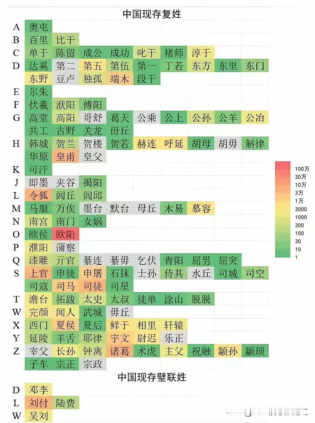 中国古往今来的复姓，见过几个？