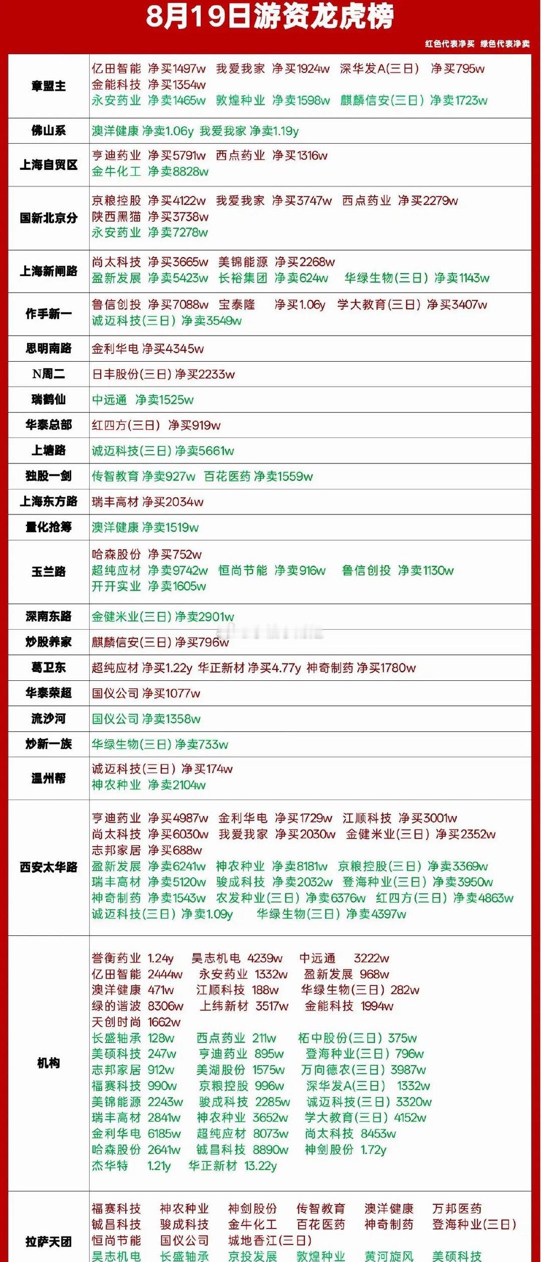 8月19日龙虎榜