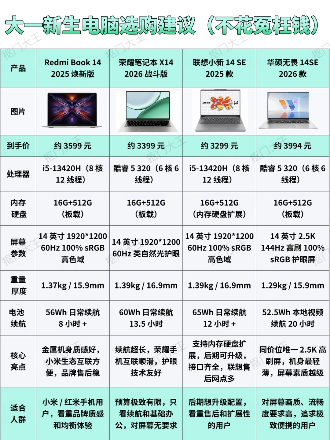 大一新生电脑选购建议❗️不踩坑不花冤枉钱