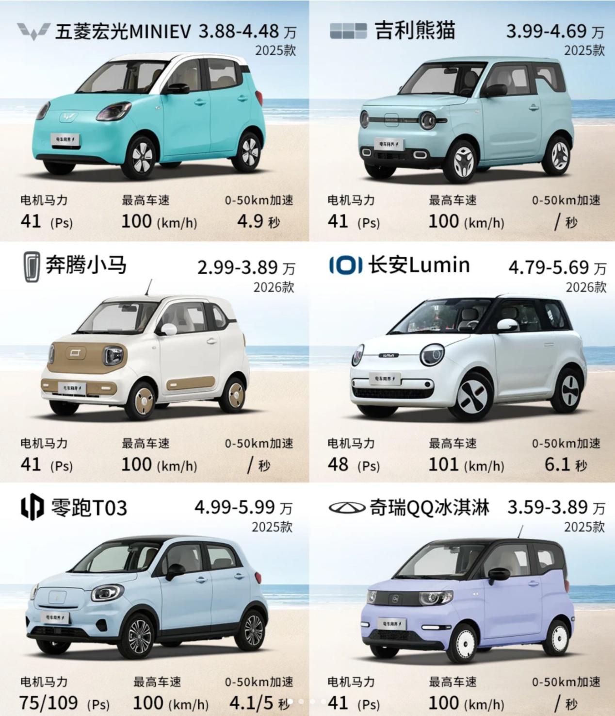最近想买辆代步小车，翻了翻销量榜，前排的宏光MINIEV、长安Lumin、奇瑞Q