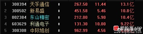 资金流入前5名，“易中天”包了！