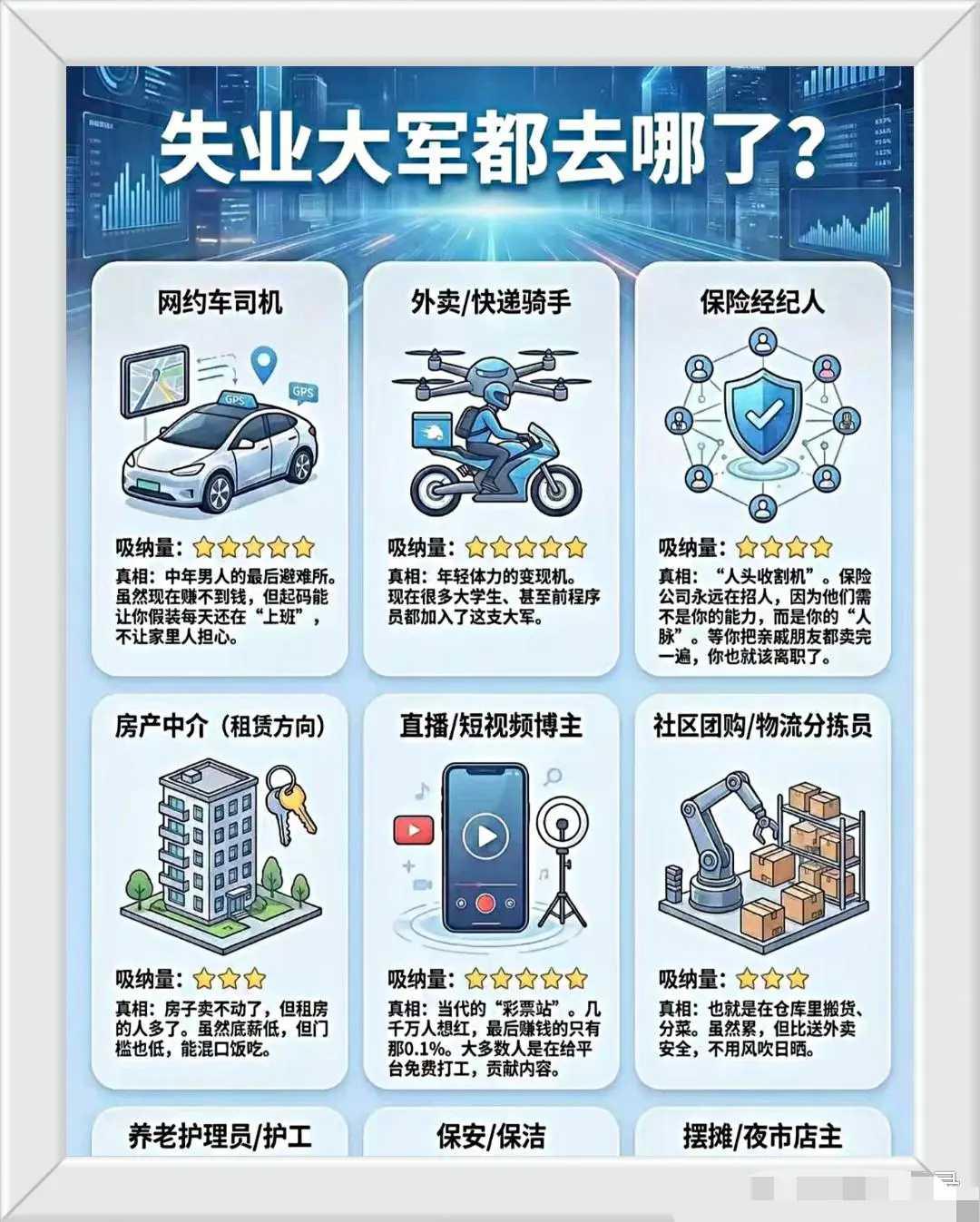 失业大军都去哪了，你认同吗？