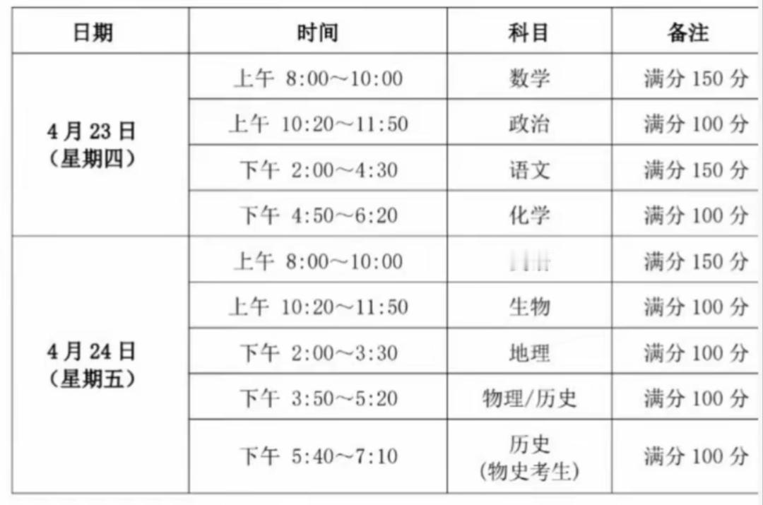 德州二模挺另类的，两天就考完。第二天的物理和历史同时考，还单独弄了一场物史考生的
