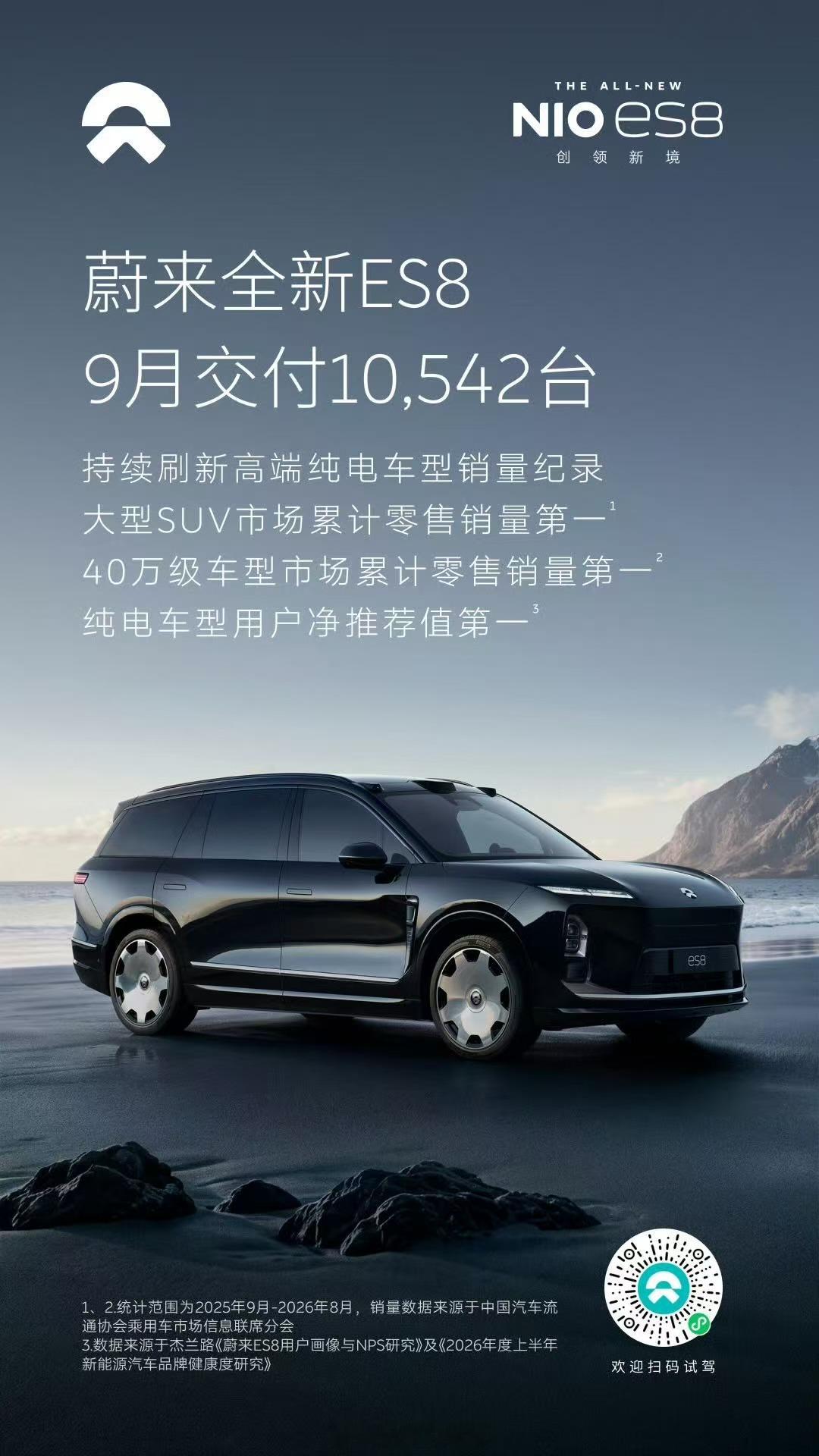 蔚来ES8在落地一年之后，销量仍然维持在1万多台的高位，这可是一个均价40万以上的车，不是十几万，也